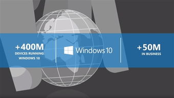 微软炫耀Windows 10战绩 一个数字背后的文化创意软件开发启示