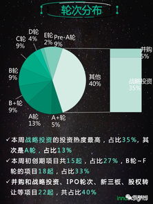创投周报 55起项目斩获71亿融资，软件和信息服务业持续领跑，数字文化创意软件开发成焦点